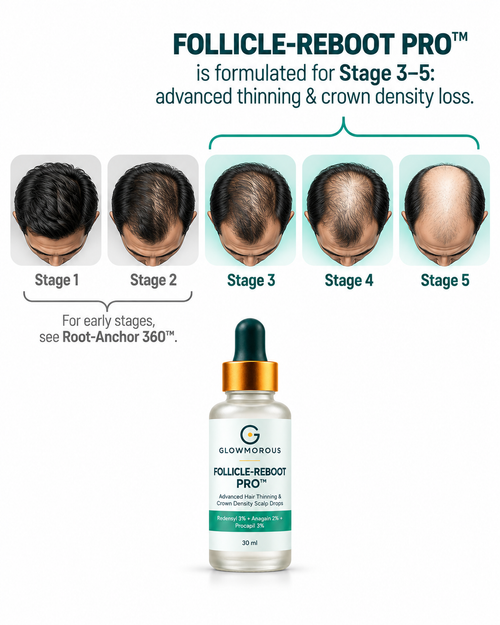 Follicle-Reboot Pro™