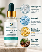 Root-Anchor 360™