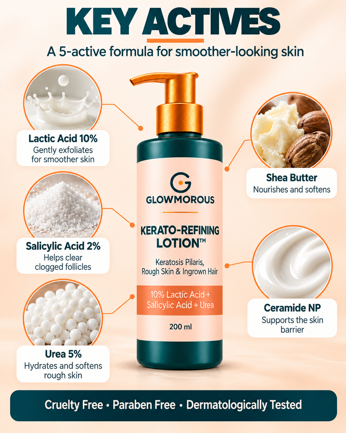 Kerato-Refining Lotion™