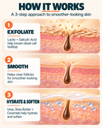 Kerato-Refining Lotion™